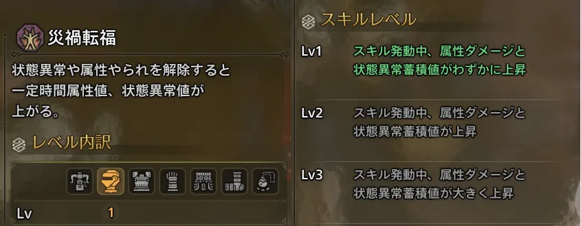 災禍転福